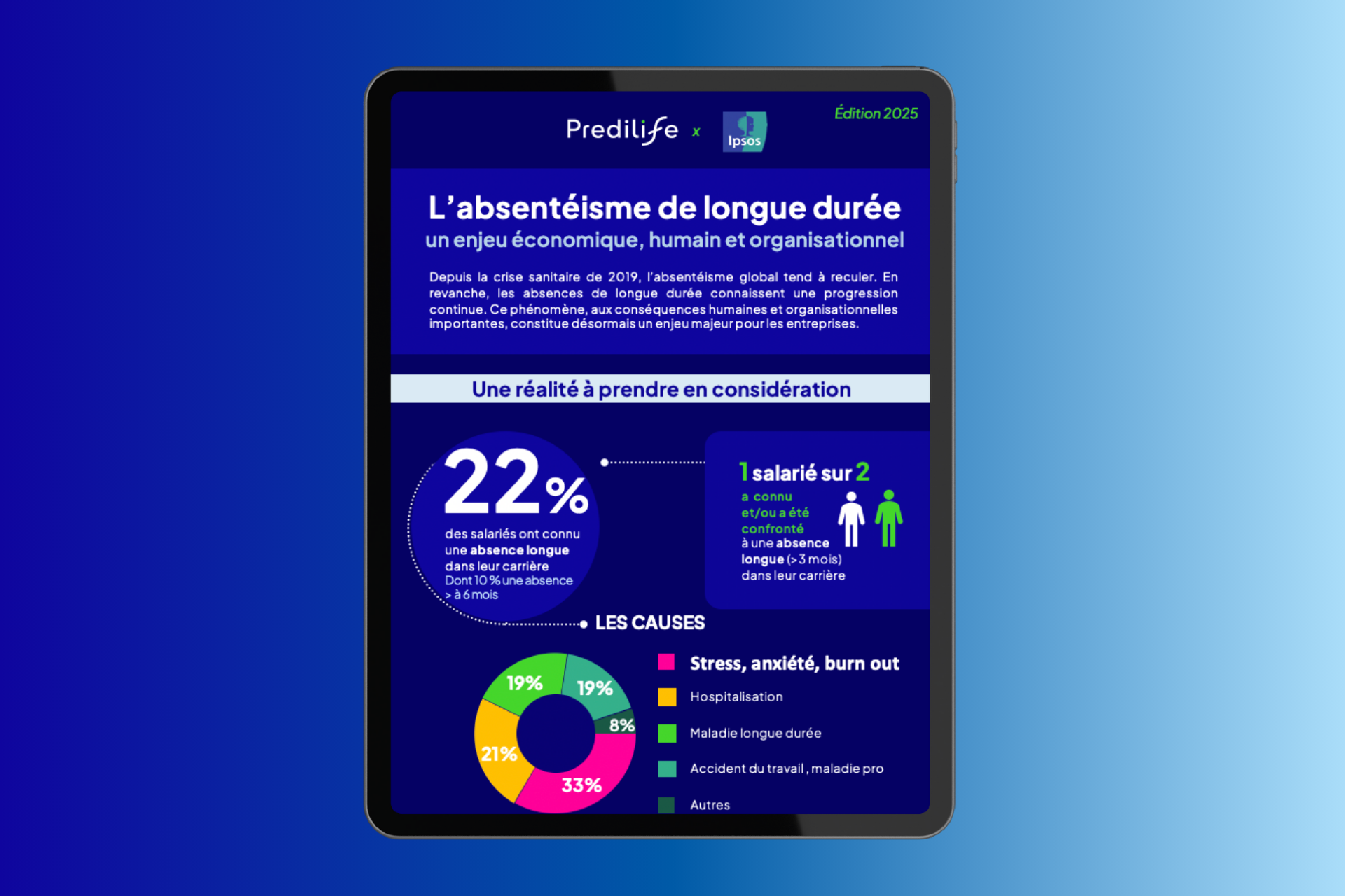 Visuel téléchargement infographie Ipsos x Predilife_2025